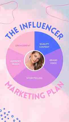 Influencer Marketing