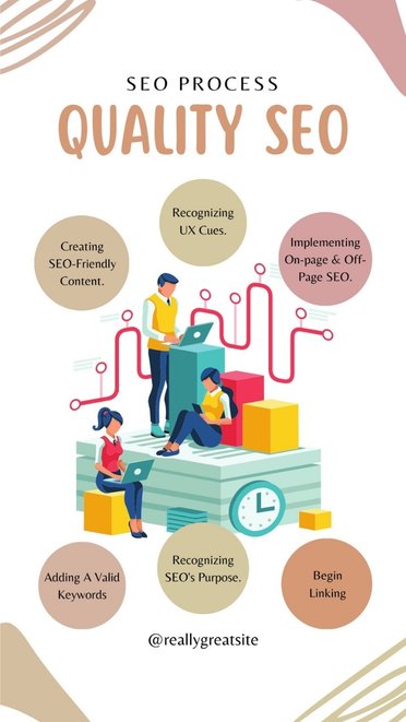 Publicity Ladder - SEO with AEO & GEO